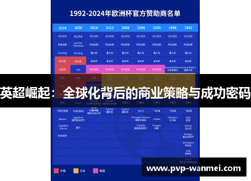 英超崛起:全球化背后的商业策略与成功密码 英超崛起:全球化背后的商业策略与成功密码